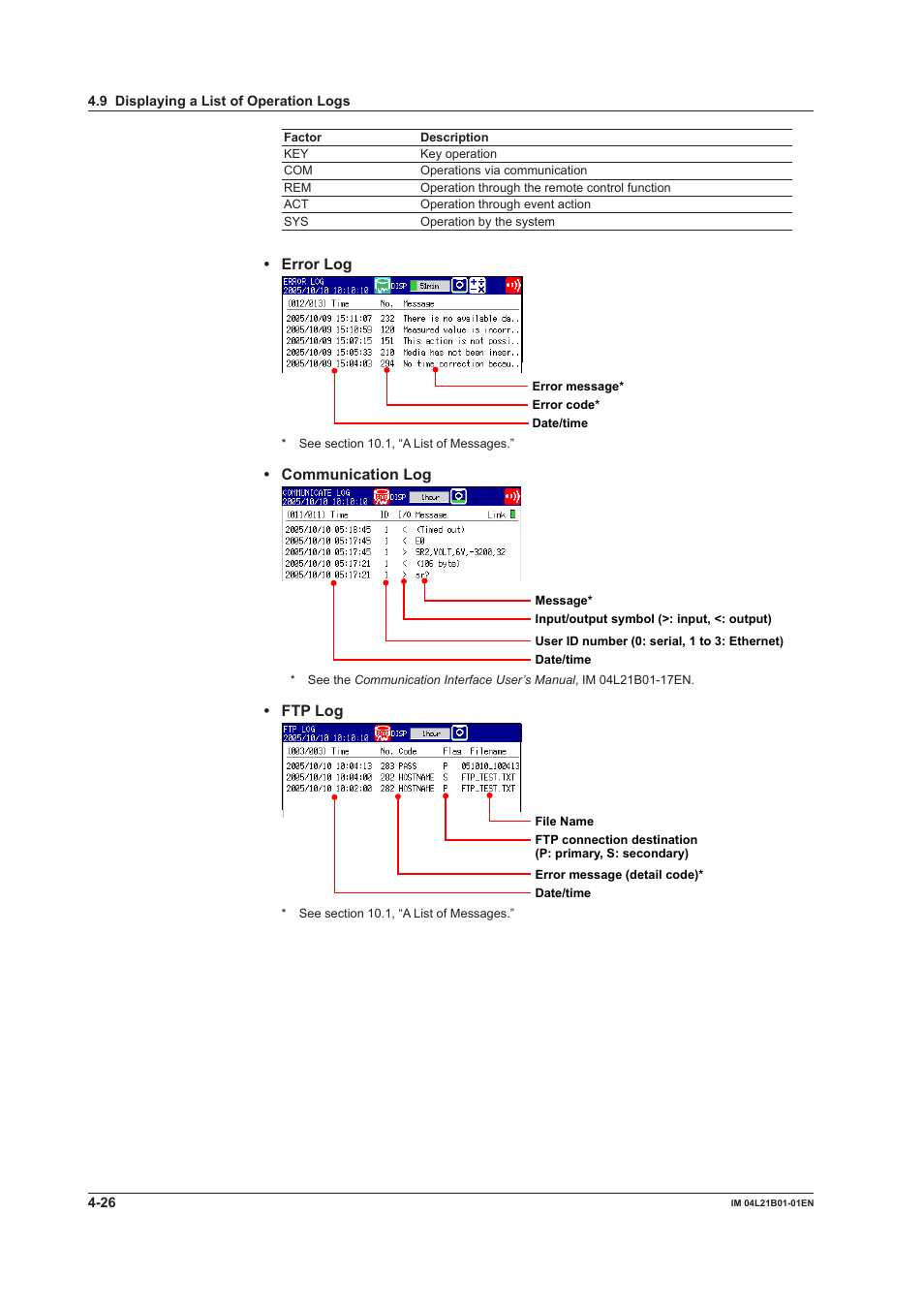 Yokogawa Value Series FX1000 User Manual | Page 135 / 327