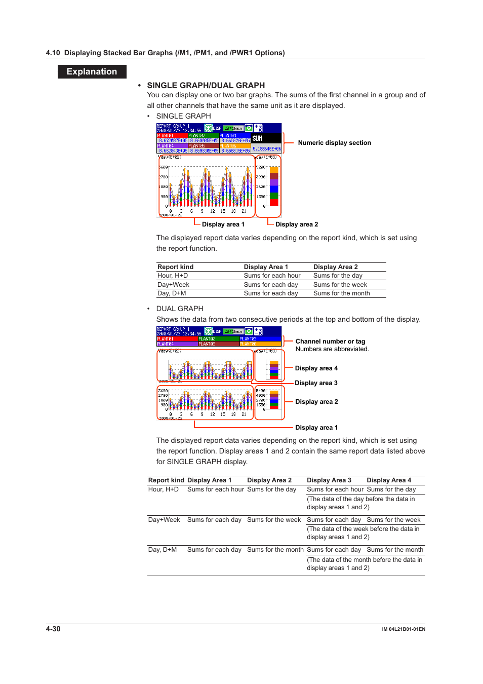 Explanation | Yokogawa Value Series FX1000 User Manual | Page 139 / 327