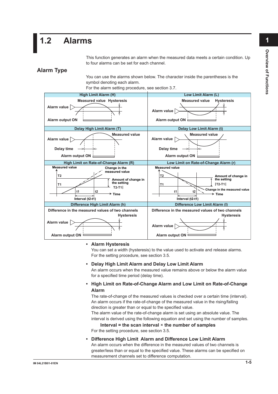 2 alarms, 2 alarms -5, App index | Alarm type | Yokogawa Value Series FX1000 User Manual | Page 14 / 327