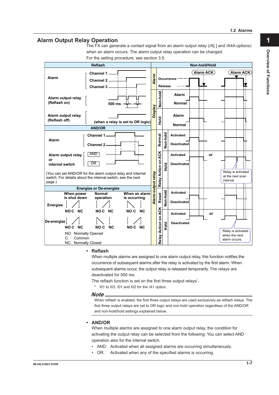 App index alarm output relay operation | Yokogawa Value Series FX1000 User Manual | Page 16 / 327