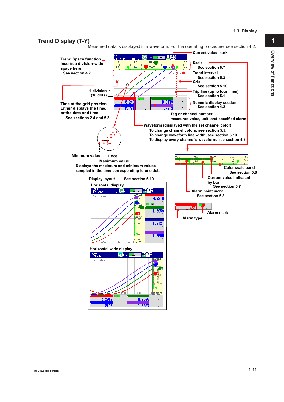 App index trend display (t-y) | Yokogawa Value Series FX1000 User Manual | Page 20 / 327