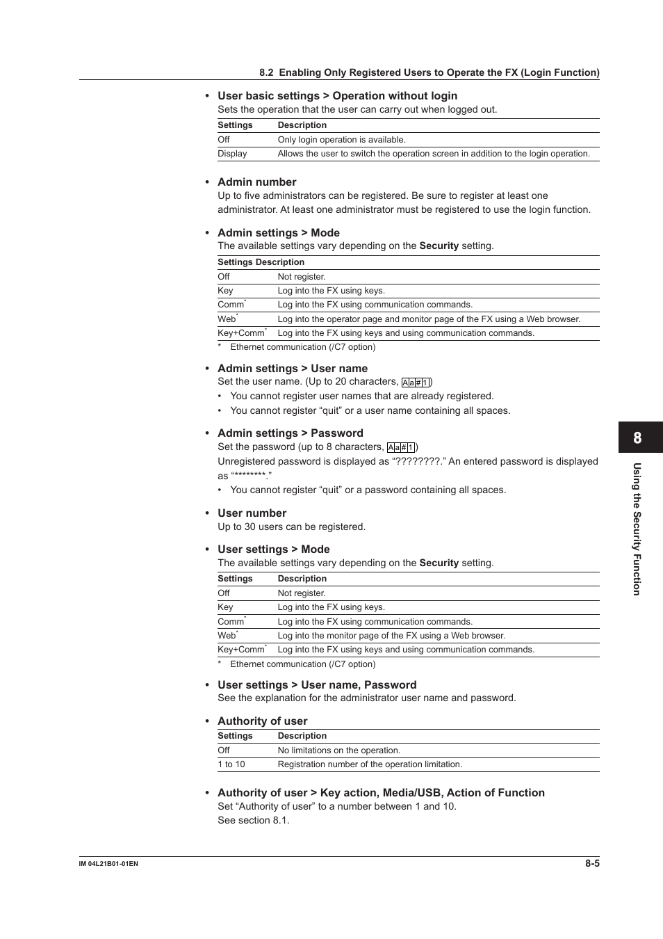 App index | Yokogawa Value Series FX1000 User Manual | Page 202 / 327