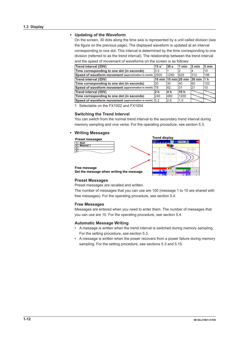 Updating of the waveform, Switching the trend interval, Writing messages | Preset messages, Free messages, Automatic message writing | Yokogawa Value Series FX1000 User Manual | Page 21 / 327