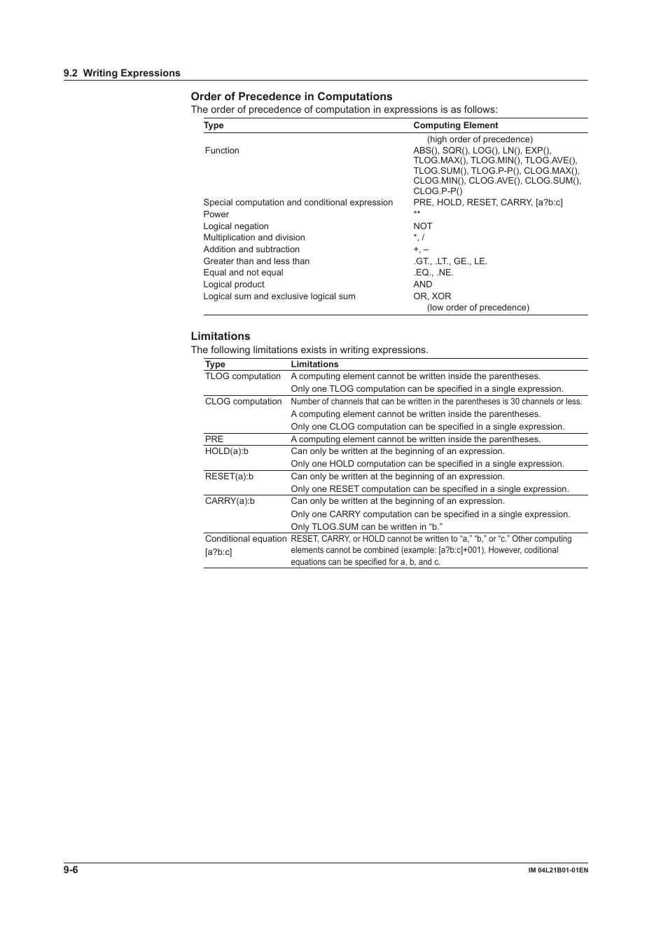 Order of precedence in computations, Limitations | Yokogawa Value Series FX1000 User Manual | Page 211 / 327