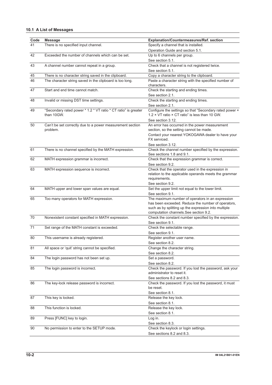 Yokogawa Value Series FX1000 User Manual | Page 227 / 327