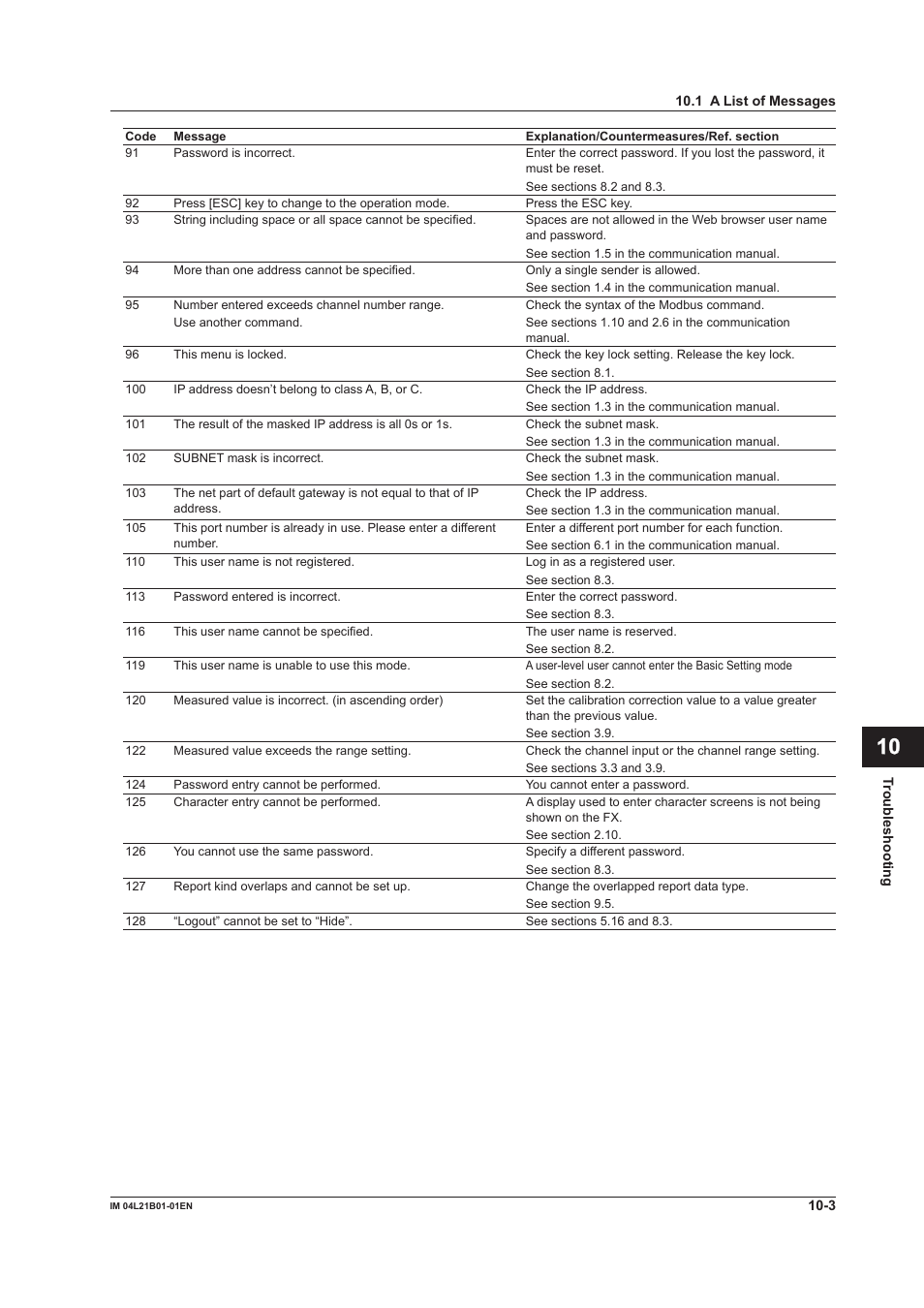 App index | Yokogawa Value Series FX1000 User Manual | Page 228 / 327