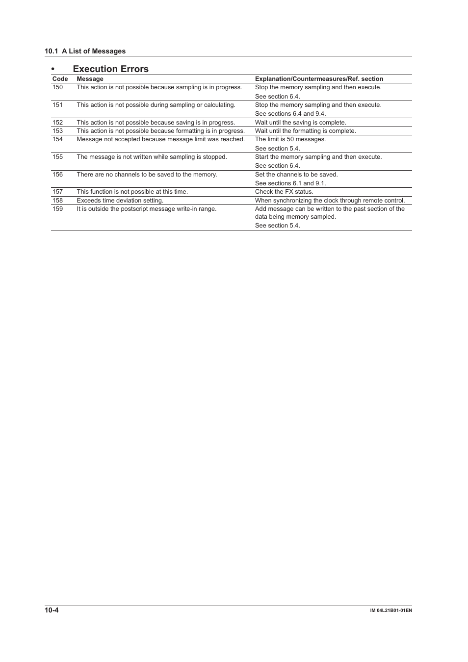 Execution errors | Yokogawa Value Series FX1000 User Manual | Page 229 / 327