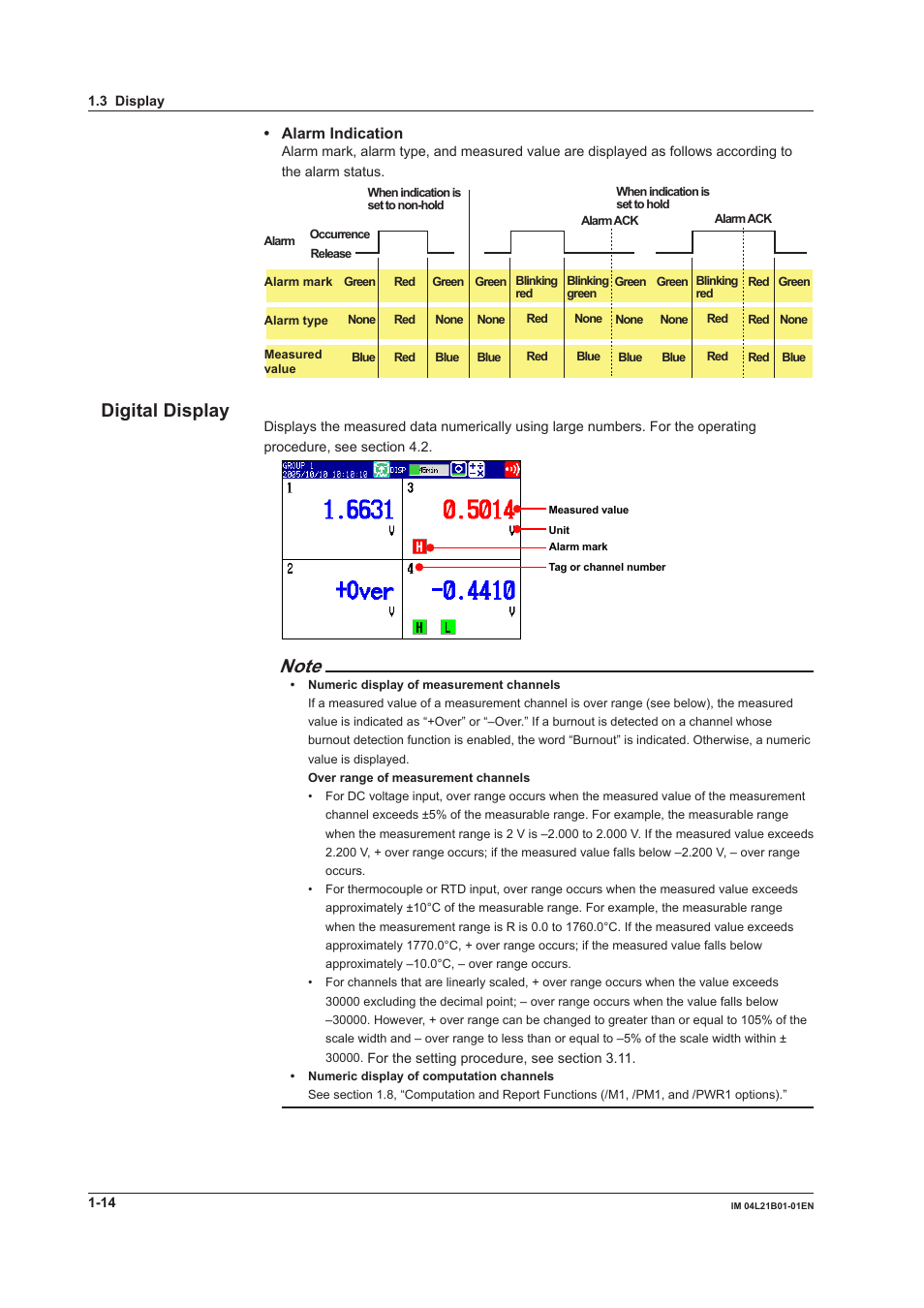 Digital display, Alarm indication | Yokogawa Value Series FX1000 User Manual | Page 23 / 327