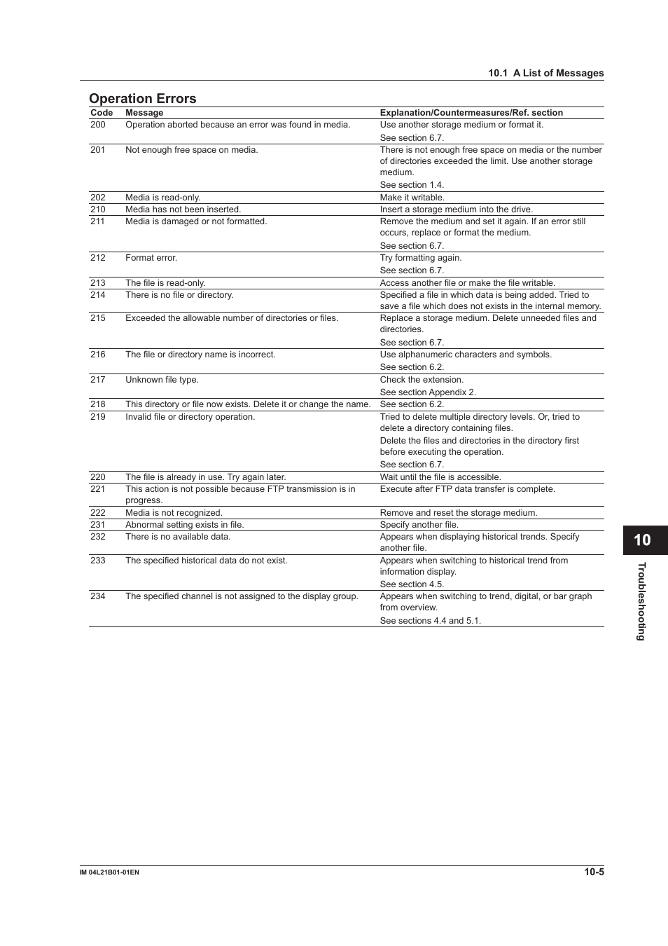 App index operation errors | Yokogawa Value Series FX1000 User Manual | Page 230 / 327