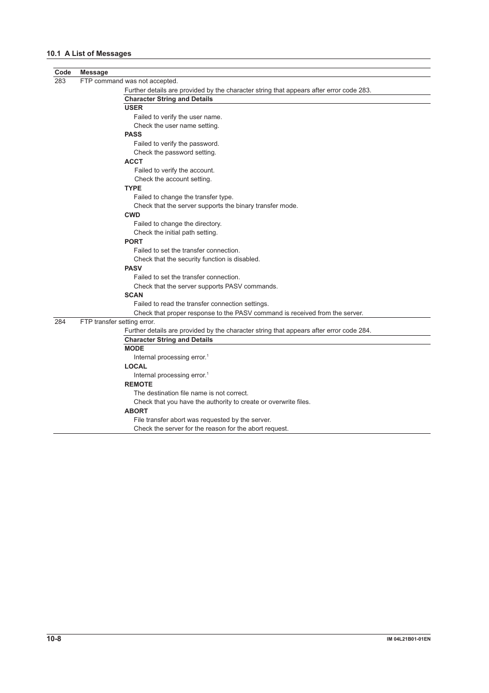 Yokogawa Value Series FX1000 User Manual | Page 233 / 327