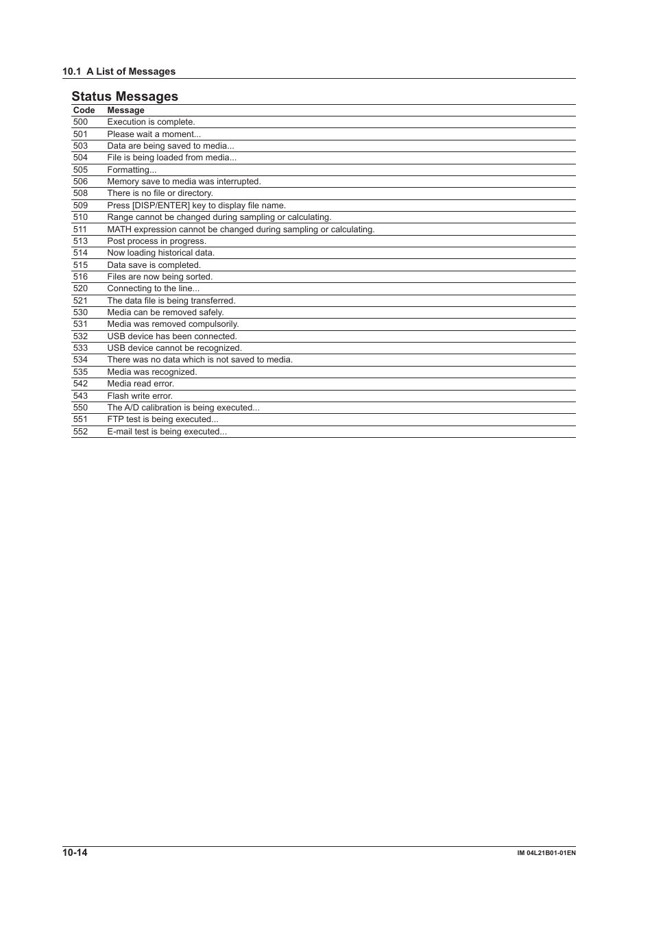 Status messages | Yokogawa Value Series FX1000 User Manual | Page 239 / 327