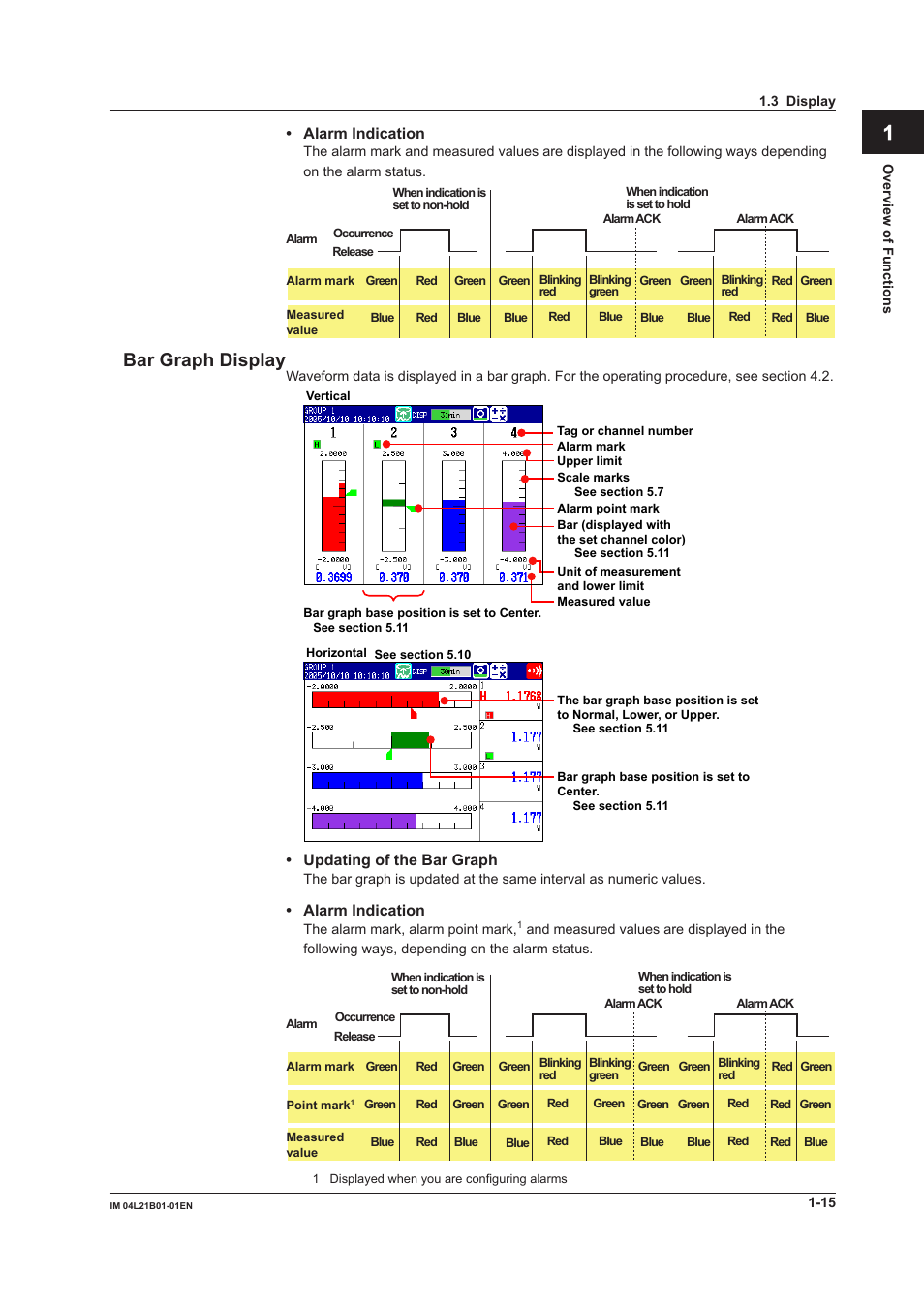 App index, Bar graph display | Yokogawa Value Series FX1000 User Manual | Page 24 / 327