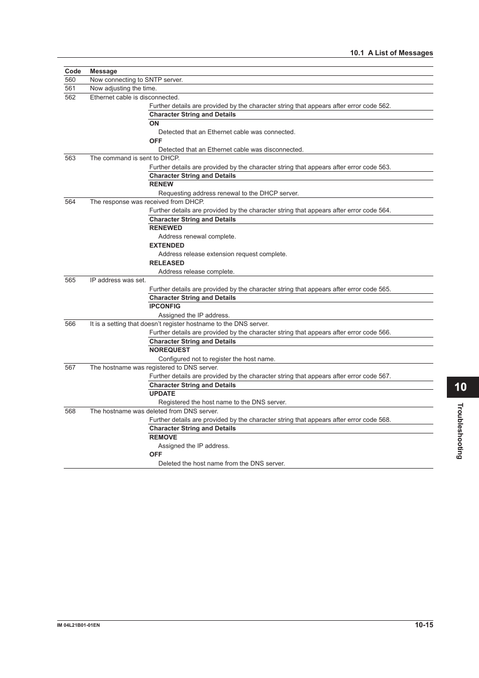 App index | Yokogawa Value Series FX1000 User Manual | Page 240 / 327