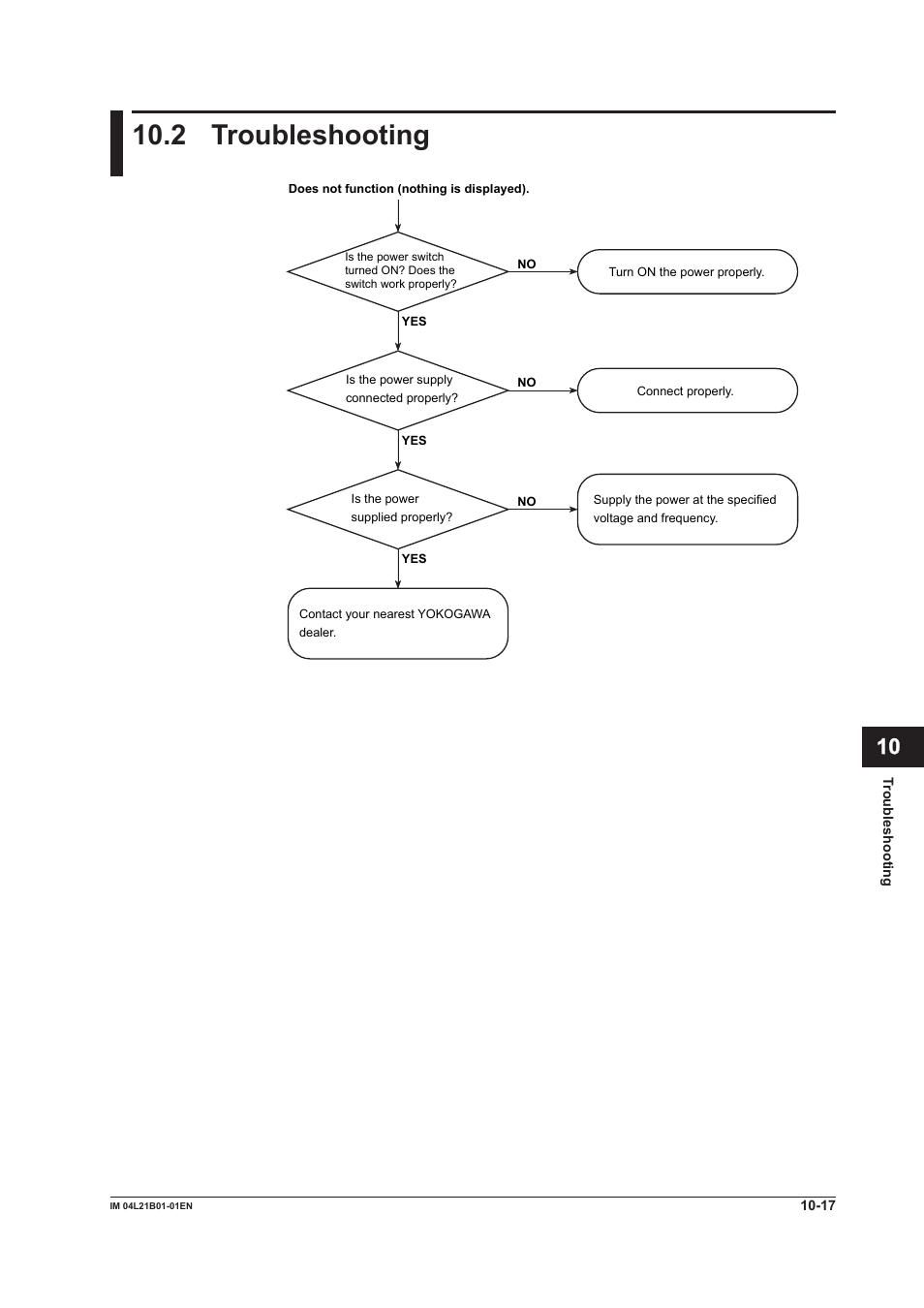 2 troubleshooting, 2 troubleshooting -17 | Yokogawa Value Series FX1000 User Manual | Page 242 / 327