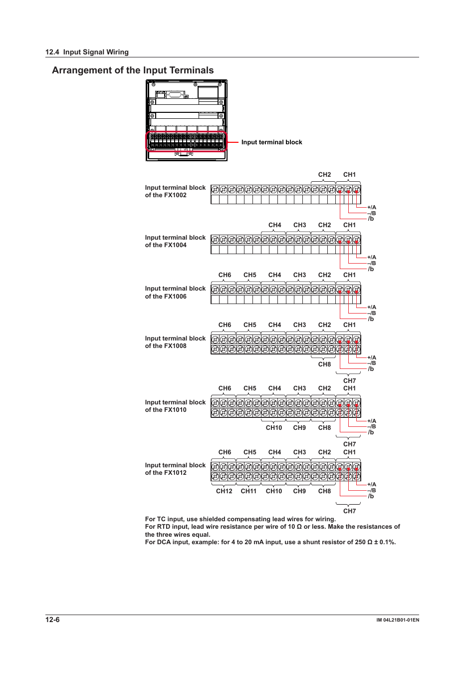 Arrangement of the input terminals | Yokogawa Value Series FX1000 User Manual | Page 255 / 327