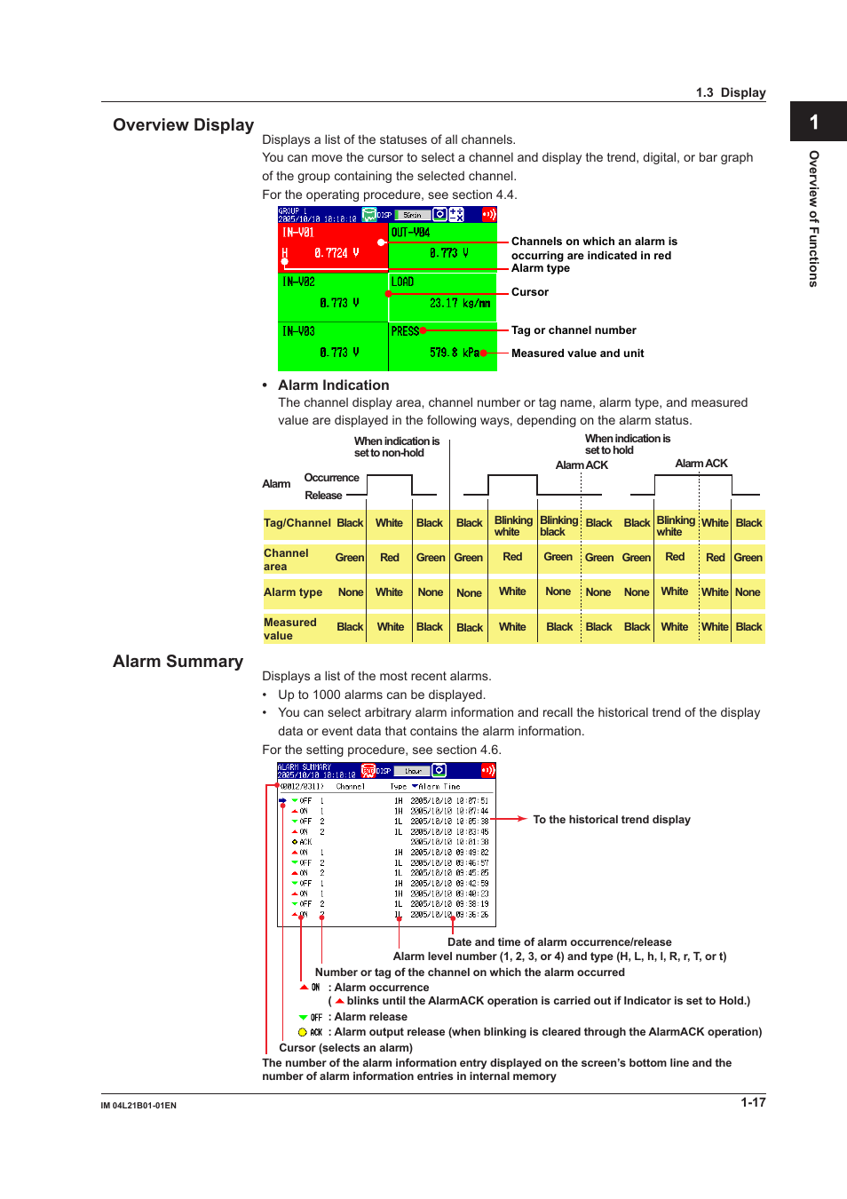 App index overview display, Alarm summary | Yokogawa Value Series FX1000 User Manual | Page 26 / 327