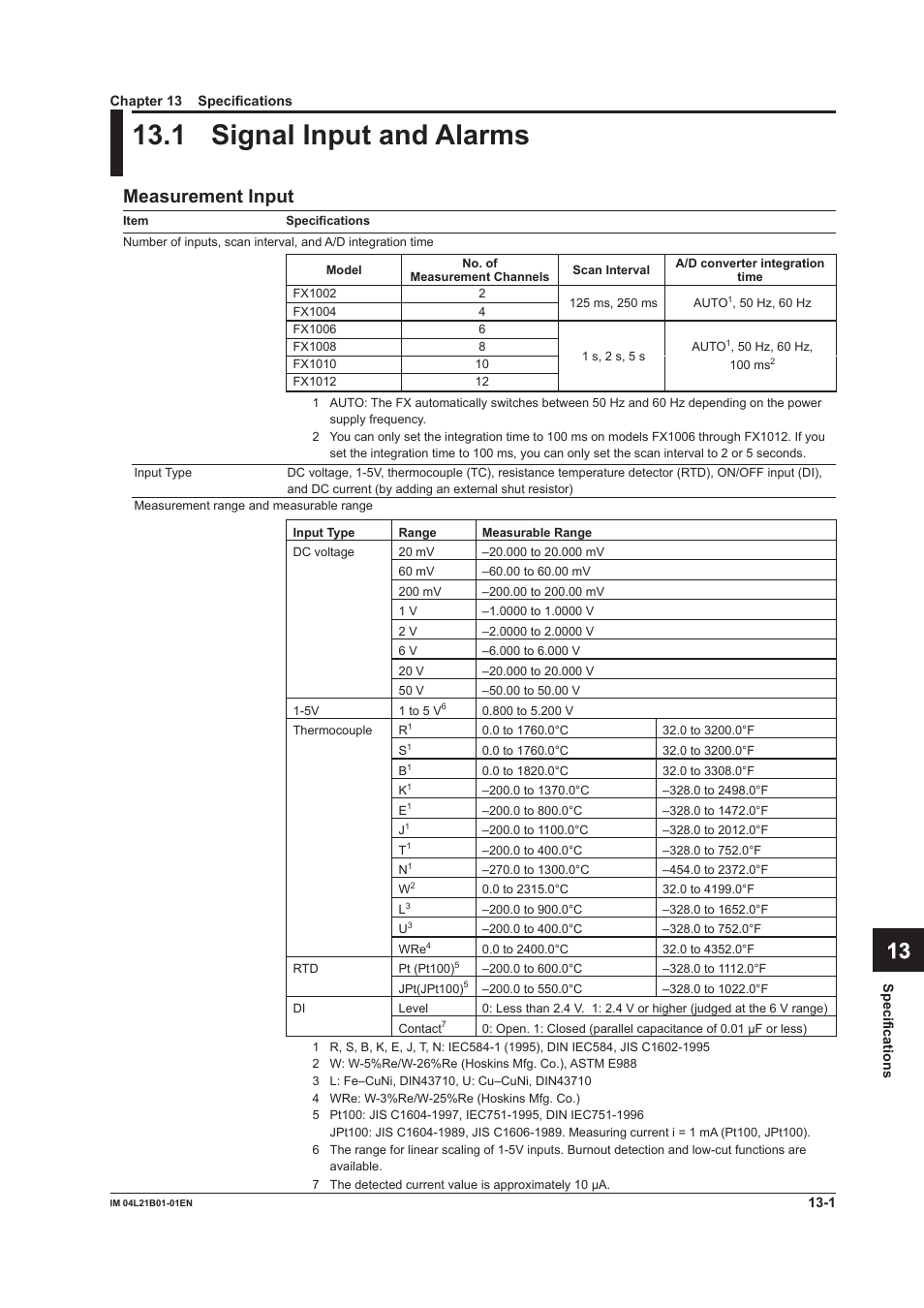 Chapter 13 specifications, 1 signal input and alarms, 1 signal input and alarms -1 | App index, Measurement input | Yokogawa Value Series FX1000 User Manual | Page 266 / 327