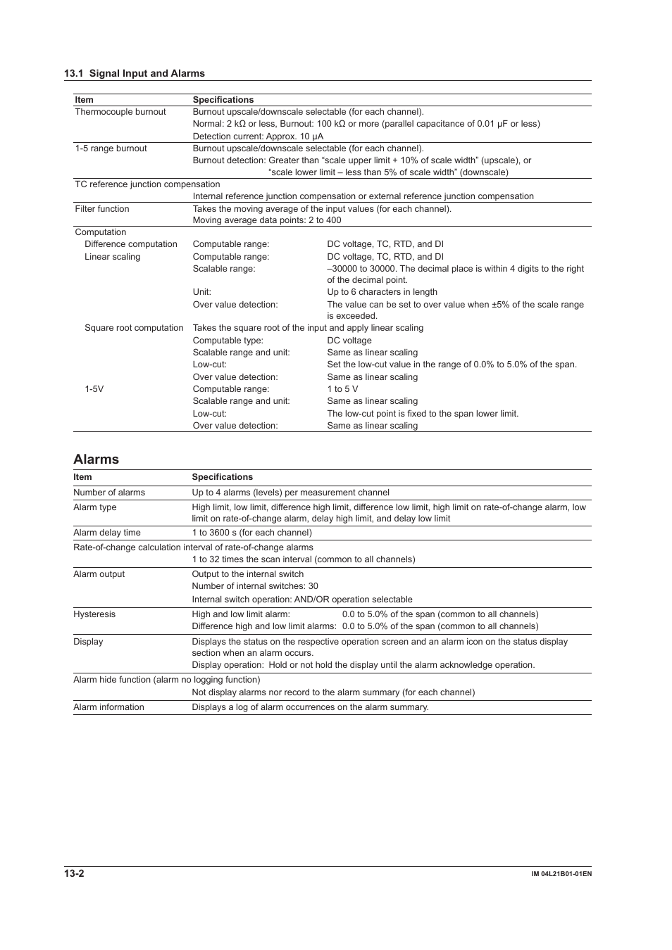 Alarms | Yokogawa Value Series FX1000 User Manual | Page 267 / 327