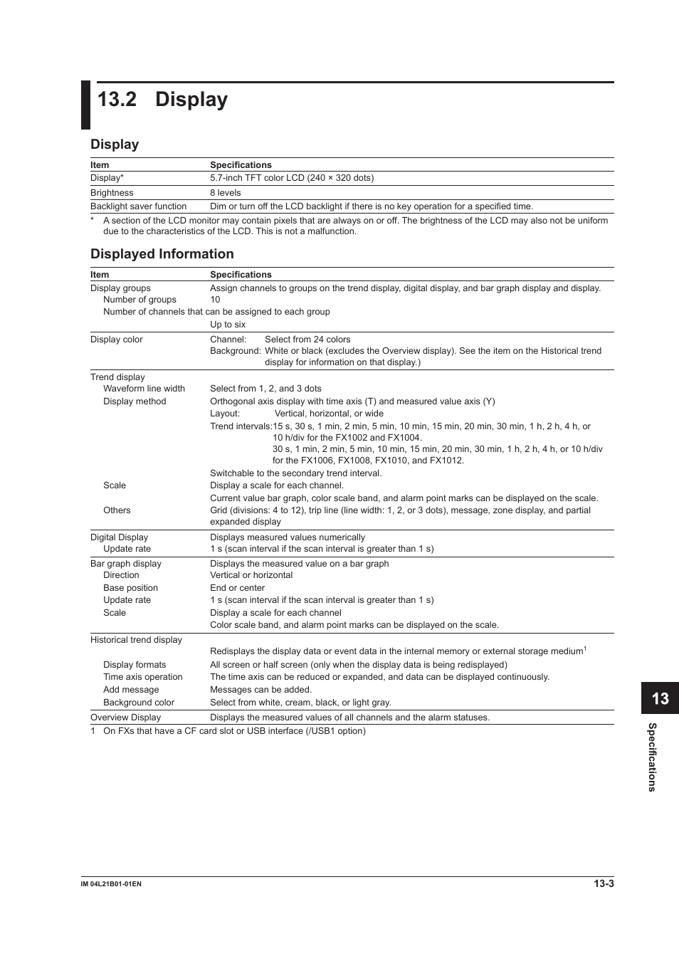 2 display, 2 display -3, App index | Display, Displayed information | Yokogawa Value Series FX1000 User Manual | Page 268 / 327