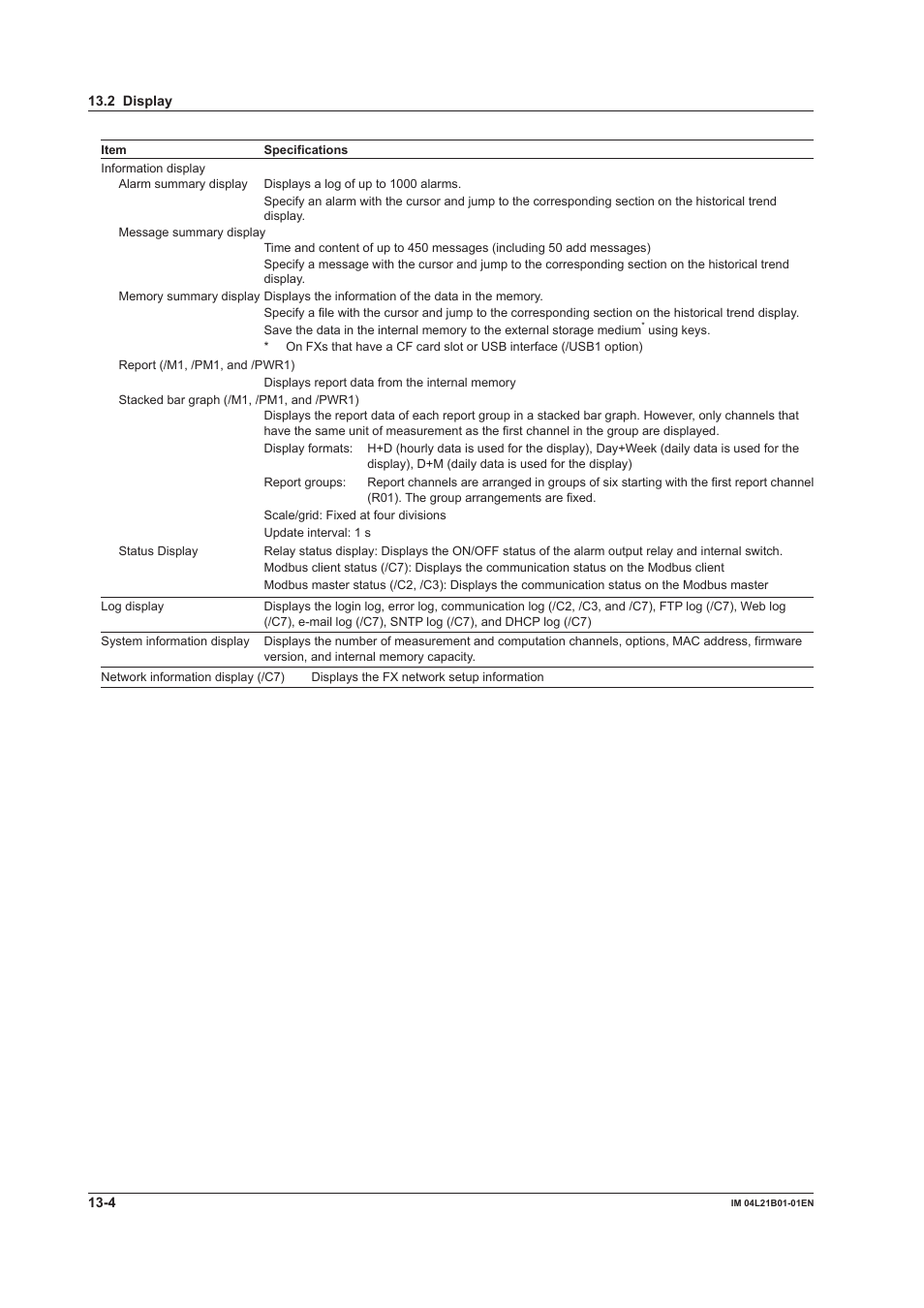 Yokogawa Value Series FX1000 User Manual | Page 269 / 327