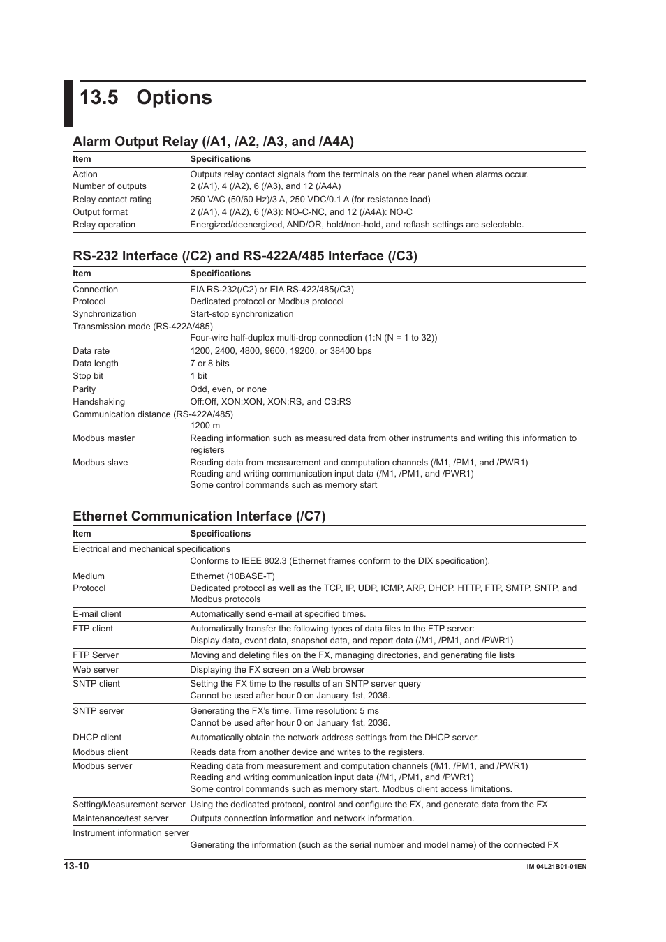 5 options, 5 options -10, Alarm output relay (/a1, /a2, /a3, and /a4a) | Ethernet communication interface (/c7) | Yokogawa Value Series FX1000 User Manual | Page 275 / 327