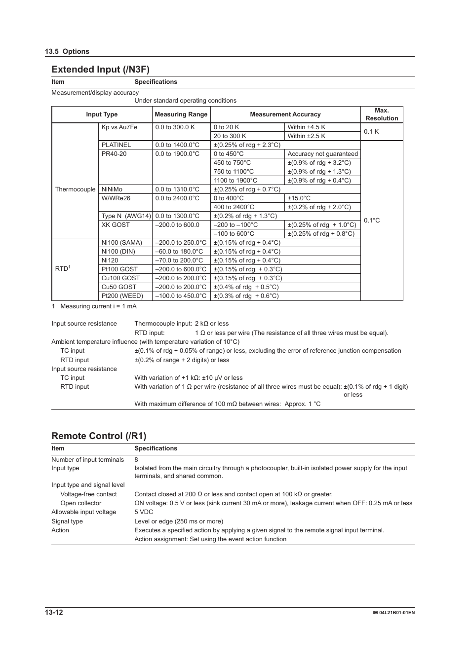 Extended input (/n3f), Remote control (/r1) | Yokogawa Value Series FX1000 User Manual | Page 277 / 327