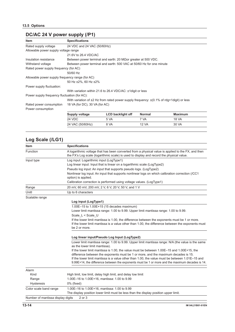 Dc/ac 24 v power supply (/p1), Log scale (/lg1) | Yokogawa Value Series FX1000 User Manual | Page 279 / 327