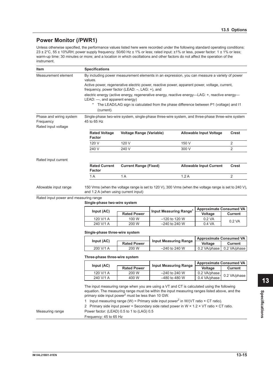 App index power monitor (/pwr1) | Yokogawa Value Series FX1000 User Manual | Page 280 / 327