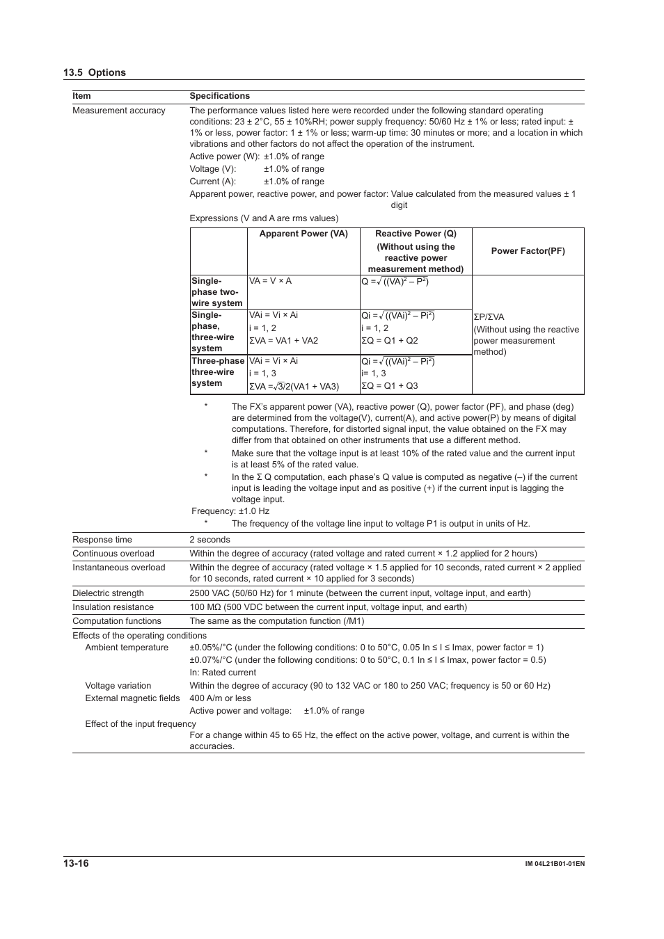 Yokogawa Value Series FX1000 User Manual | Page 281 / 327