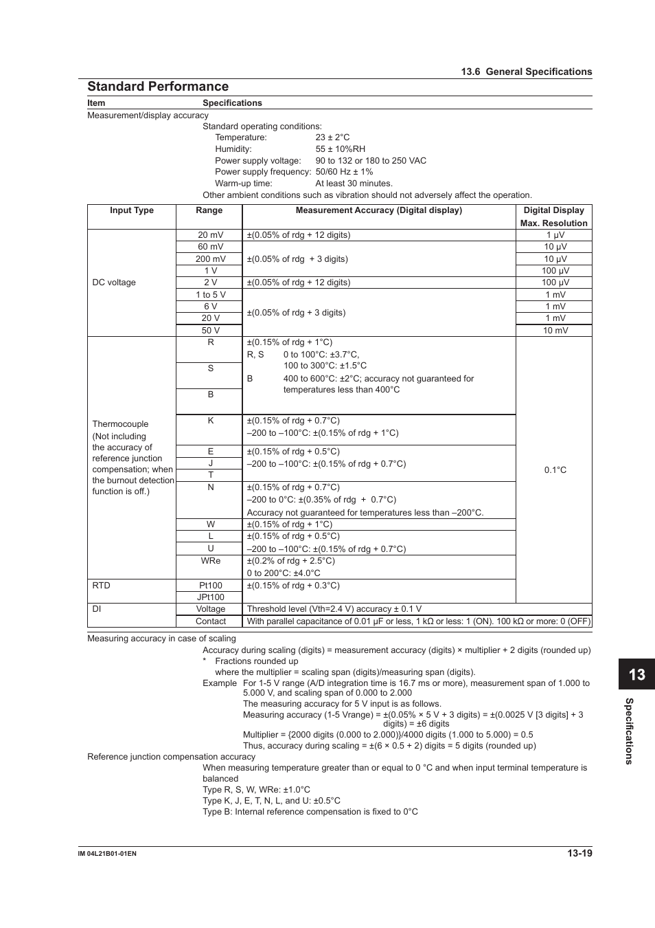 App index standard performance | Yokogawa Value Series FX1000 User Manual | Page 284 / 327