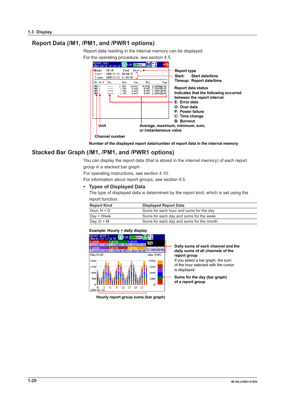 Report data (/m1, /pm1, and /pwr1 options), Stacked bar graph (/m1, /pm1, and /pwr1 options) | Yokogawa Value Series FX1000 User Manual | Page 29 / 327