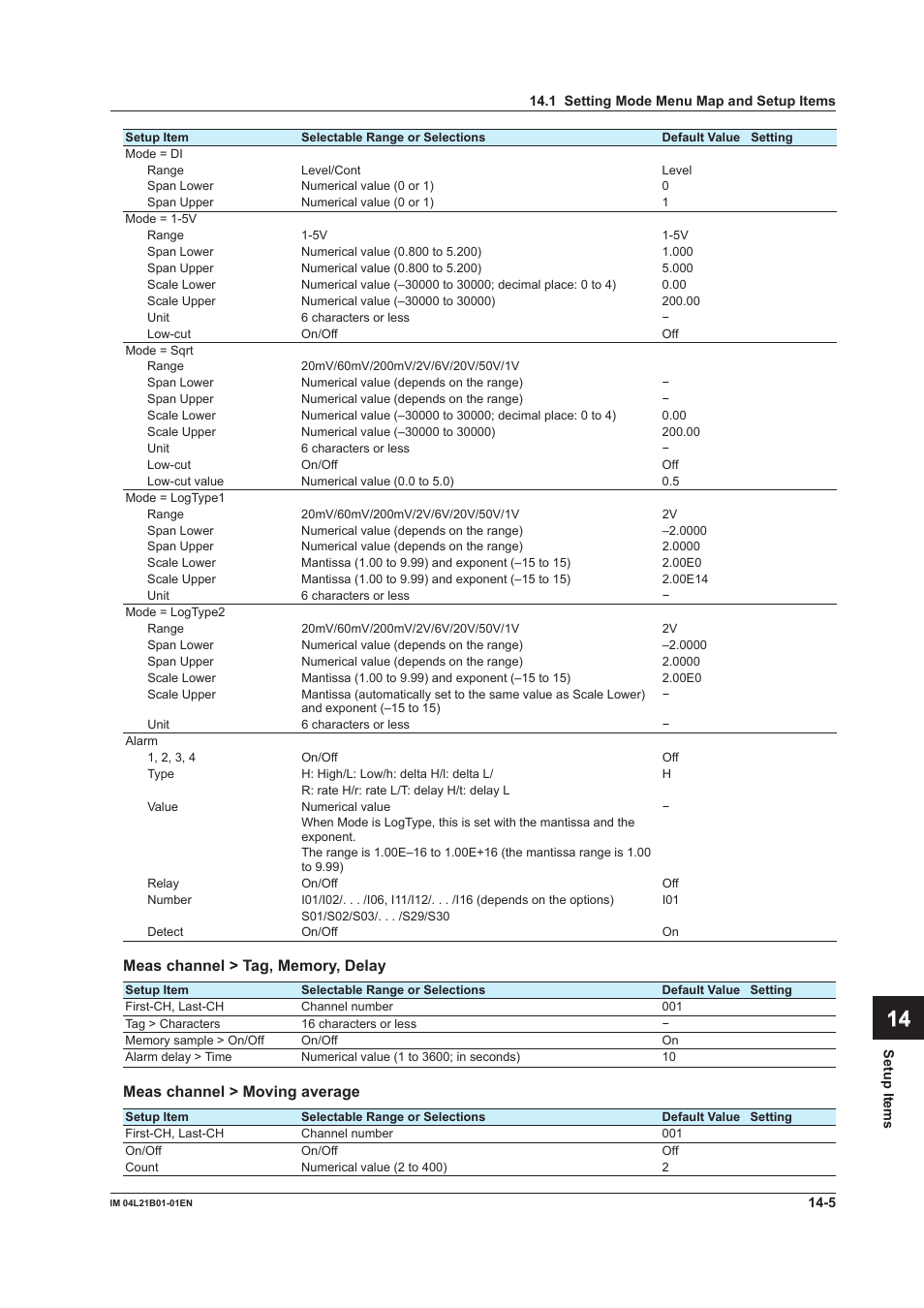 App index | Yokogawa Value Series FX1000 User Manual | Page 292 / 327