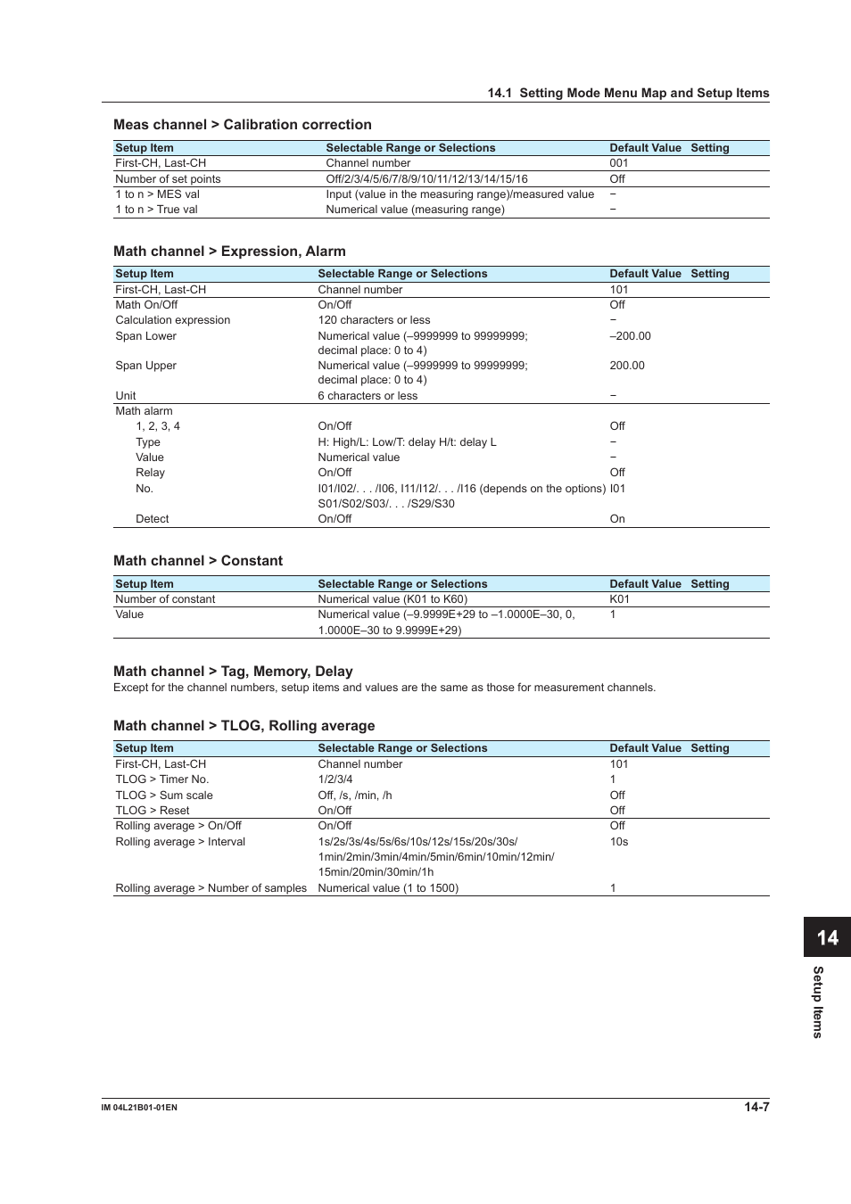 App index | Yokogawa Value Series FX1000 User Manual | Page 294 / 327