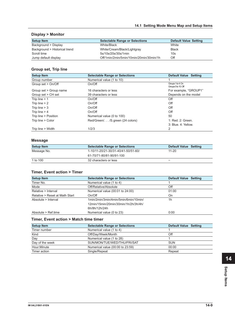 App index | Yokogawa Value Series FX1000 User Manual | Page 296 / 327