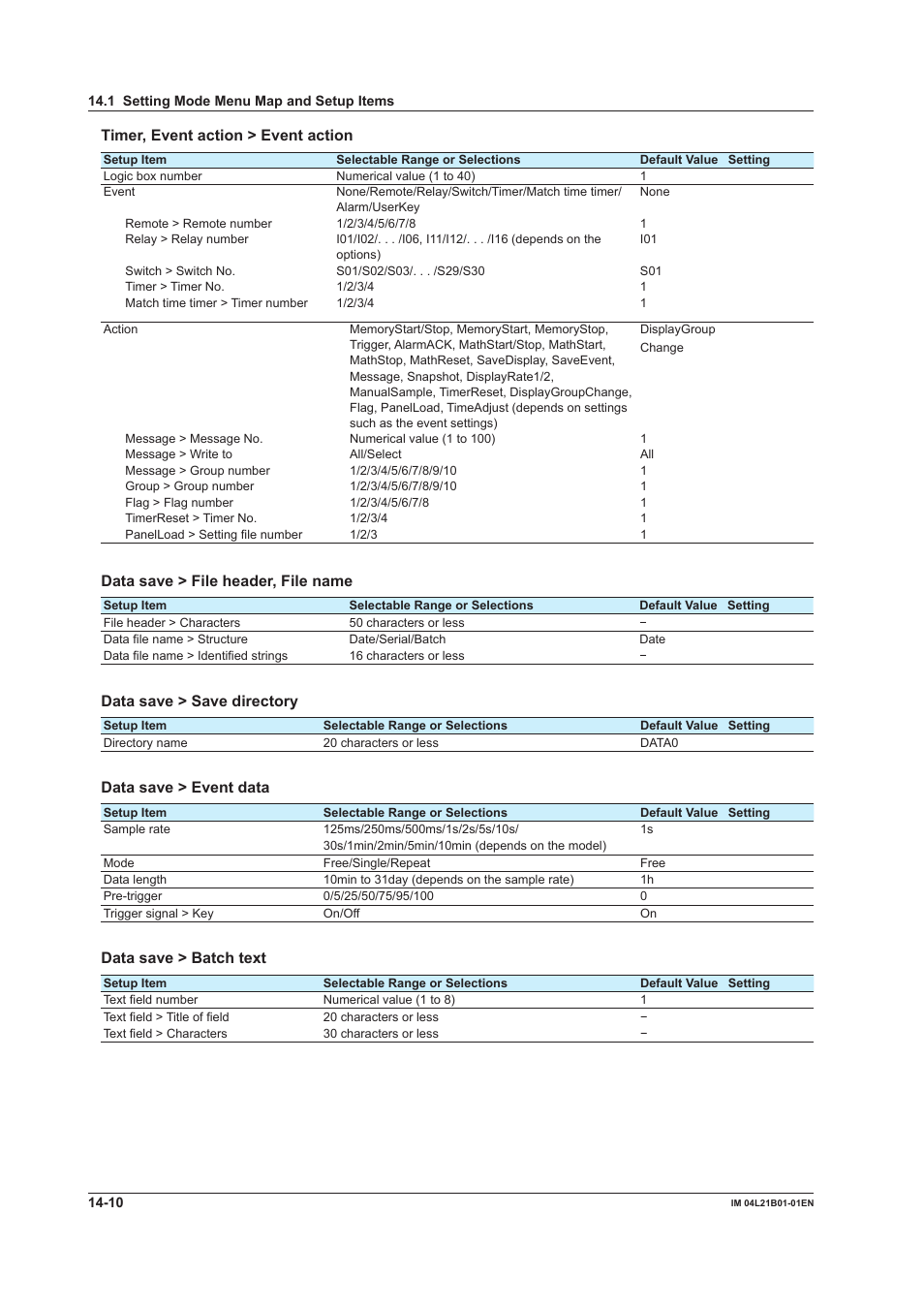 Timer, event action > event action, Data save > file header, file name, Data save > save directory | Data save > event data, Data save > batch text | Yokogawa Value Series FX1000 User Manual | Page 297 / 327