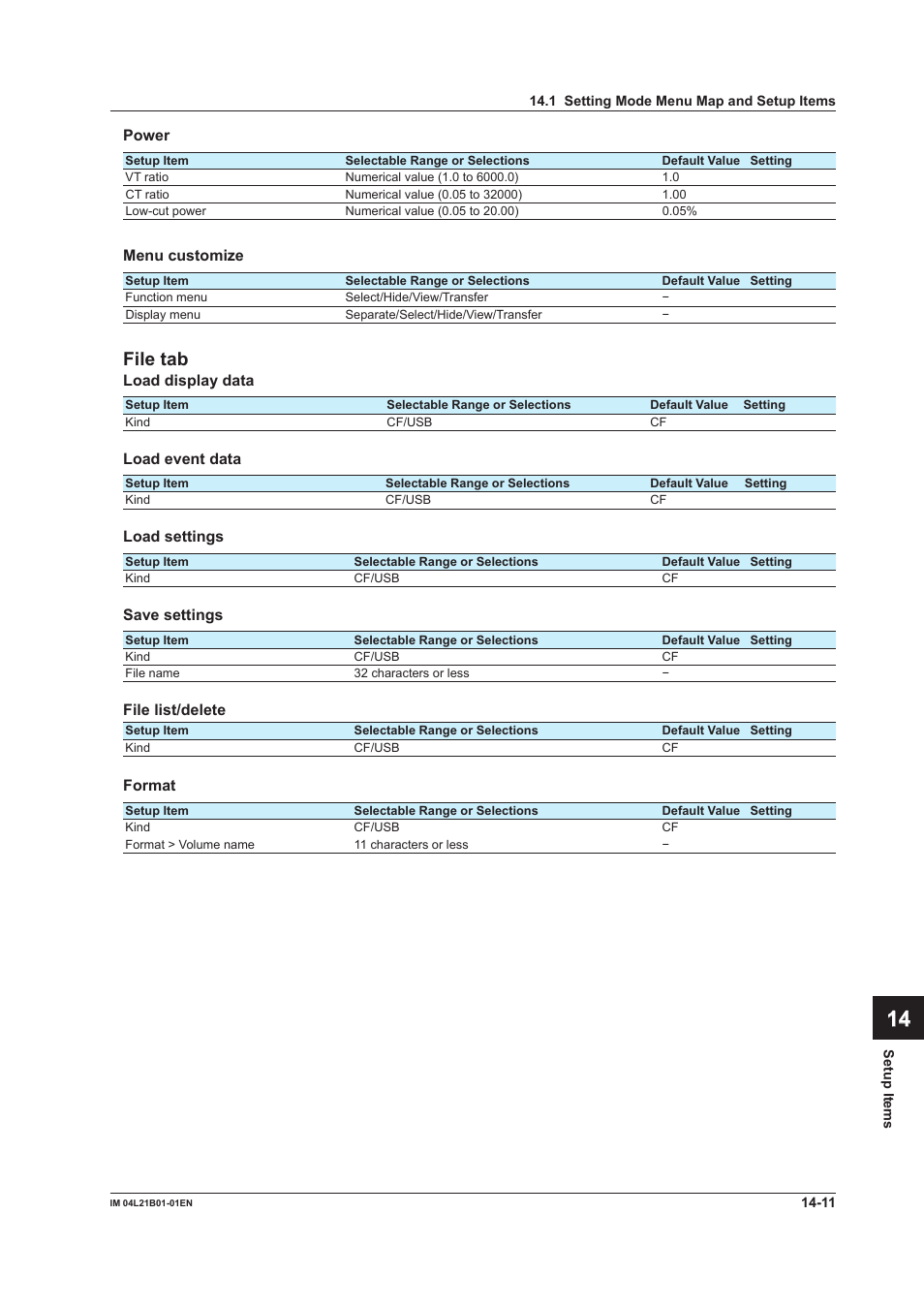 App index, File tab | Yokogawa Value Series FX1000 User Manual | Page 298 / 327