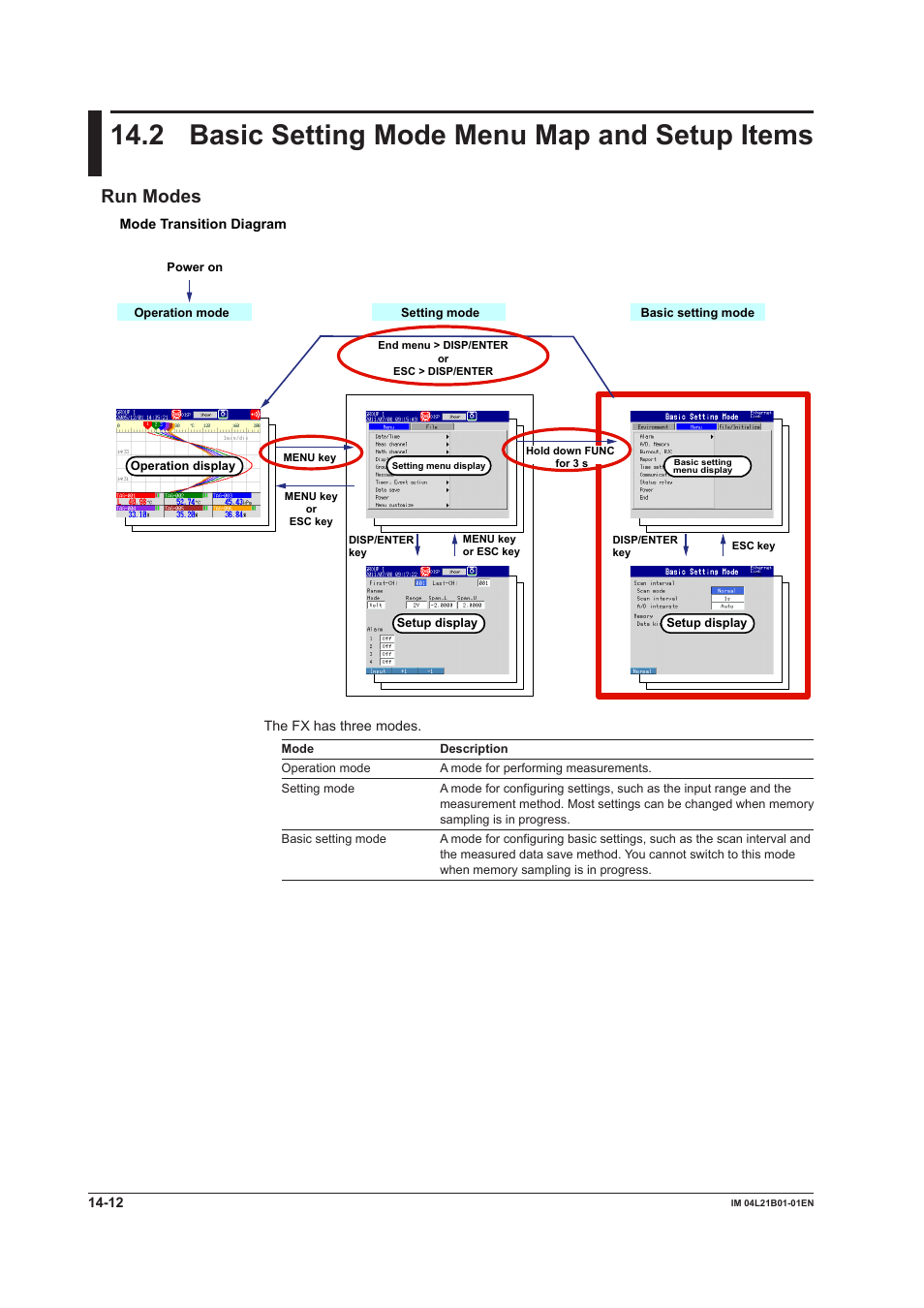 2 basic setting mode menu map and setup items, 2 basic setting mode menu map and setup items -12, Run modes | Yokogawa Value Series FX1000 User Manual | Page 299 / 327