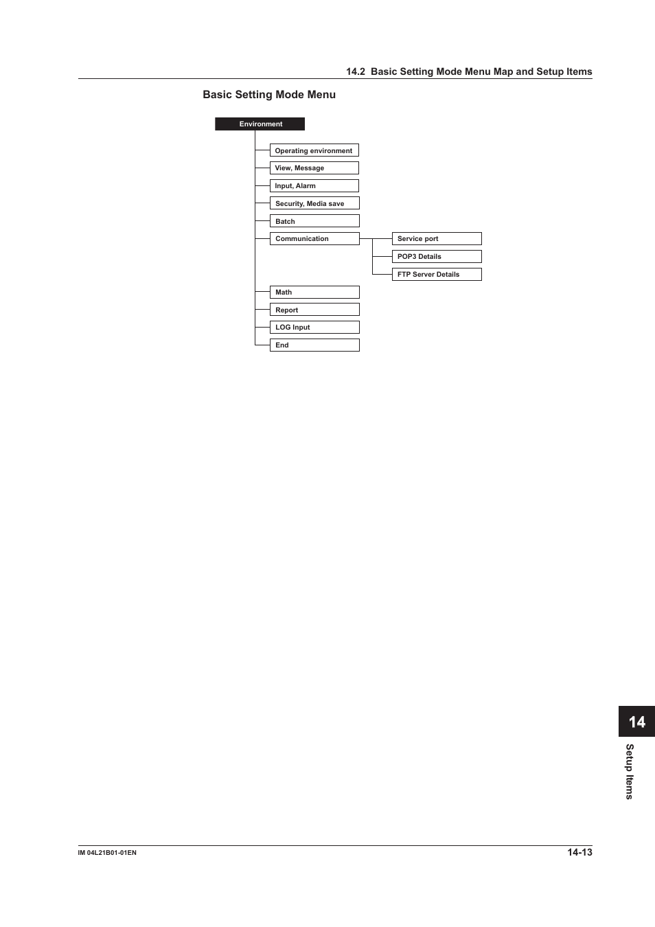 Yokogawa Value Series FX1000 User Manual | Page 300 / 327