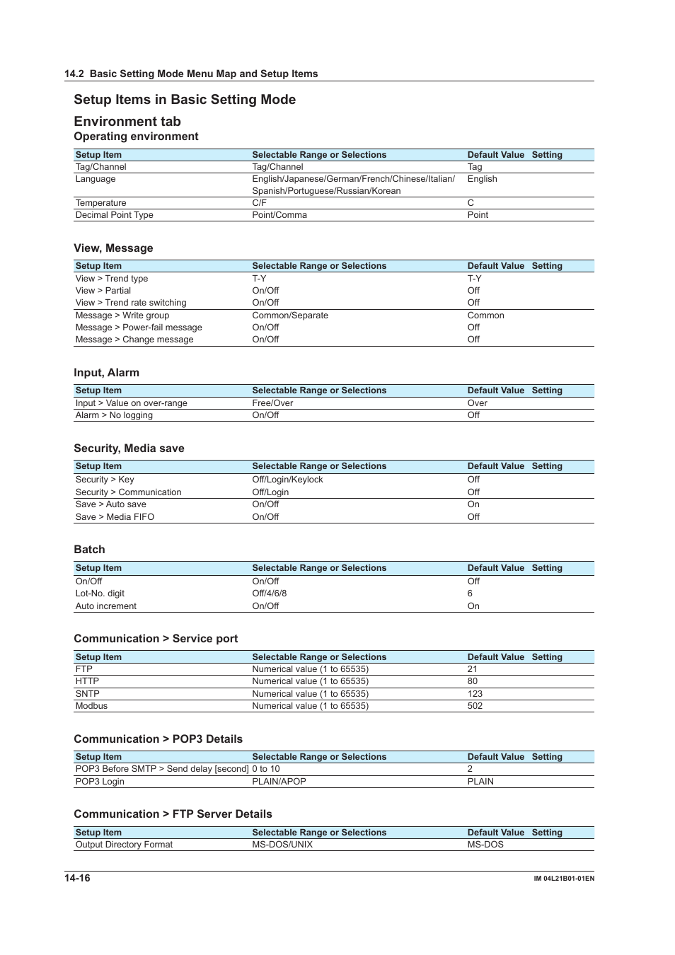 Setup items in basic setting mode environment tab, Operating environment, View, message | Input, alarm, Security, media save, Batch, Communication > service port, Communication > pop3 details, Communication > ftp server details | Yokogawa Value Series FX1000 User Manual | Page 303 / 327