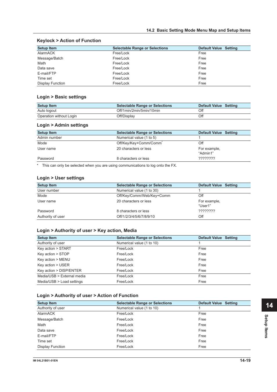 App index | Yokogawa Value Series FX1000 User Manual | Page 306 / 327