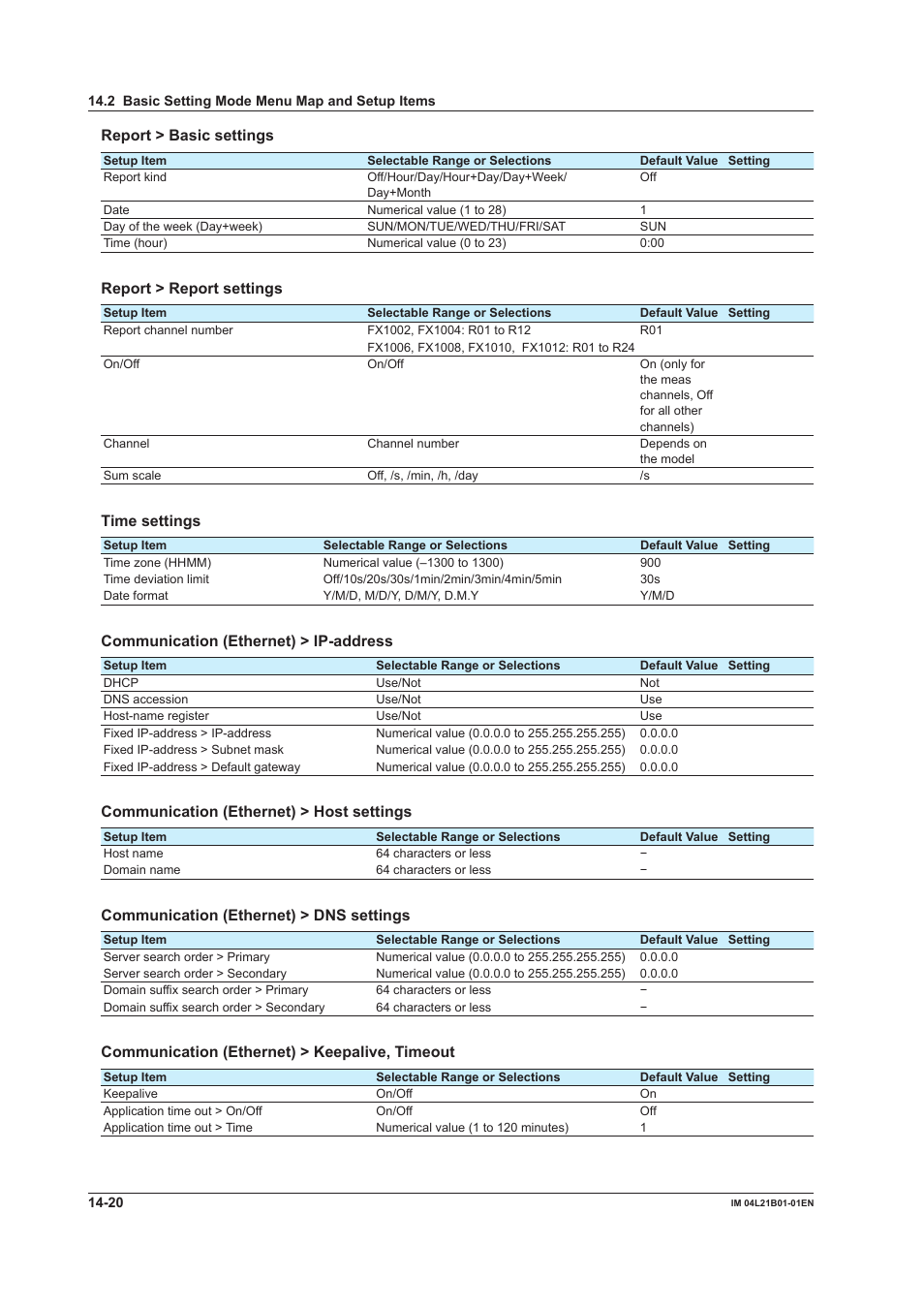 Report > basic settings, Report > report settings, Time settings | Communication (ethernet) > ip-address, Communication (ethernet) > host settings, Communication (ethernet) > dns settings, Communication (ethernet) > keepalive, timeout | Yokogawa Value Series FX1000 User Manual | Page 307 / 327