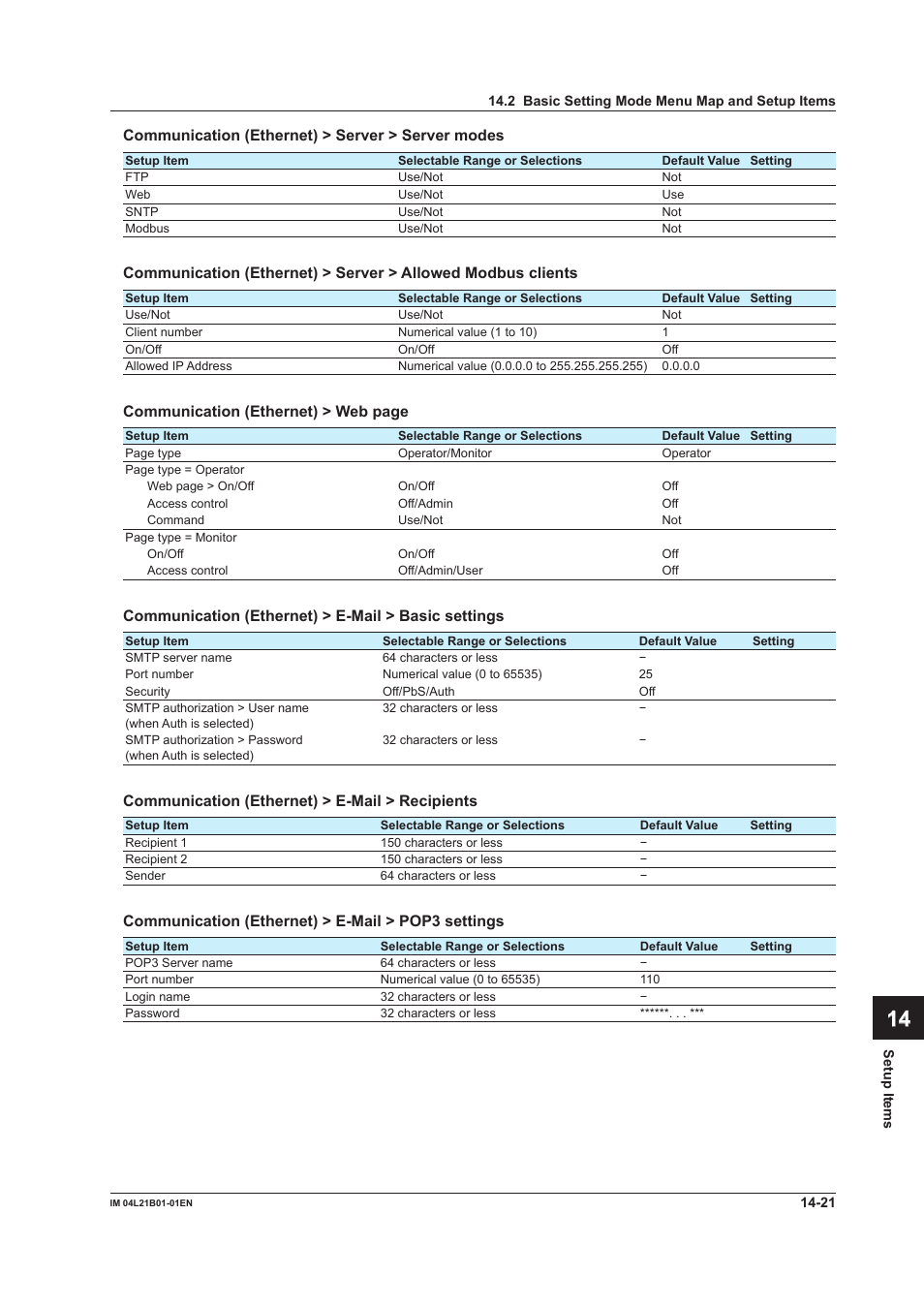 App index | Yokogawa Value Series FX1000 User Manual | Page 308 / 327