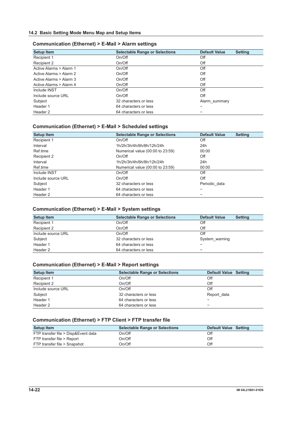 Communication (ethernet) > e-mail > alarm settings | Yokogawa Value Series FX1000 User Manual | Page 309 / 327