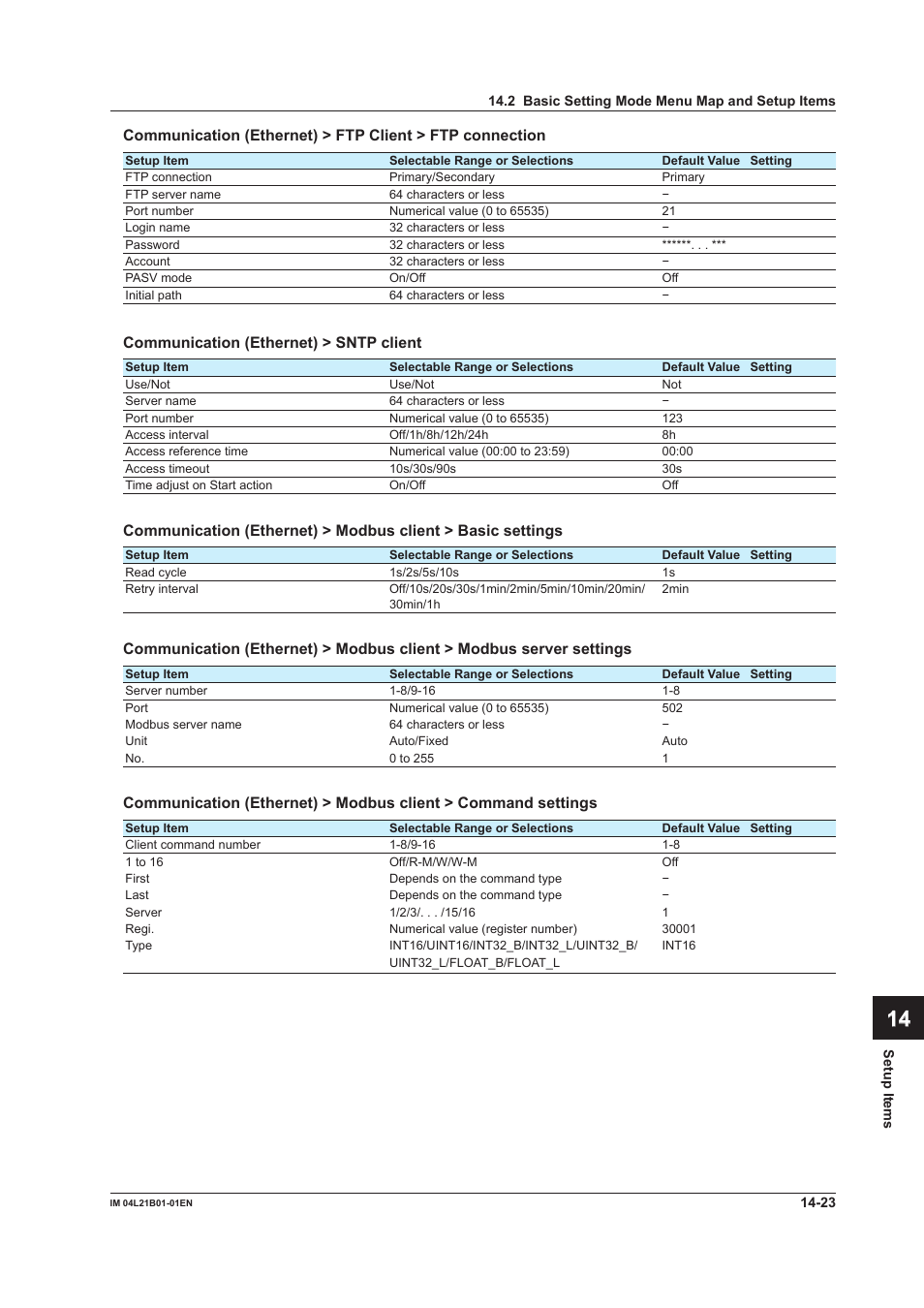 App index | Yokogawa Value Series FX1000 User Manual | Page 310 / 327
