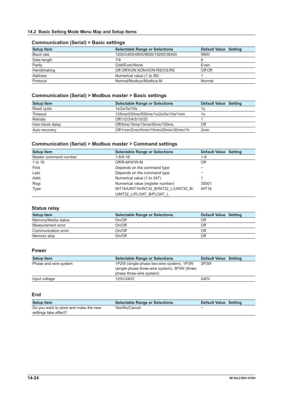 Communication (serial) > basic settings, Status relay, Power | Yokogawa Value Series FX1000 User Manual | Page 311 / 327