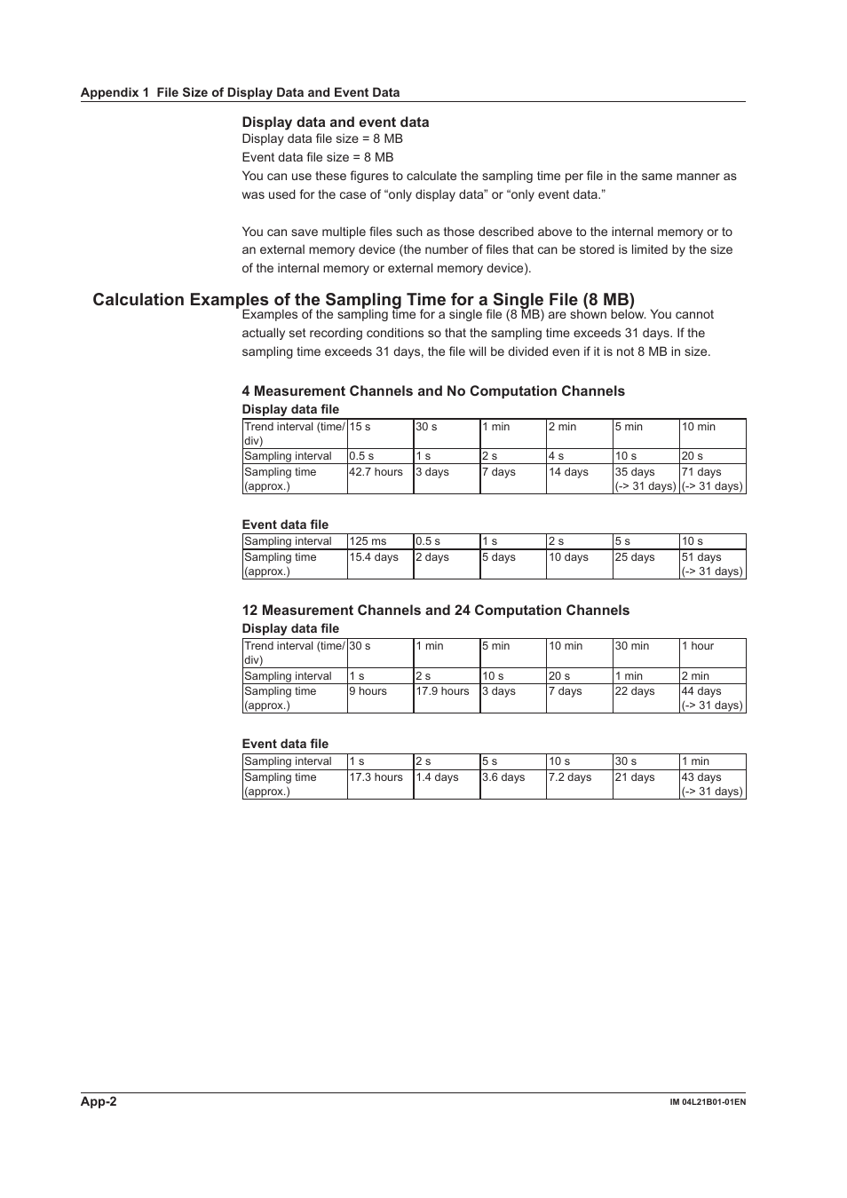 Display data and event data, 4 measurement channels and no computation channels | Yokogawa Value Series FX1000 User Manual | Page 315 / 327