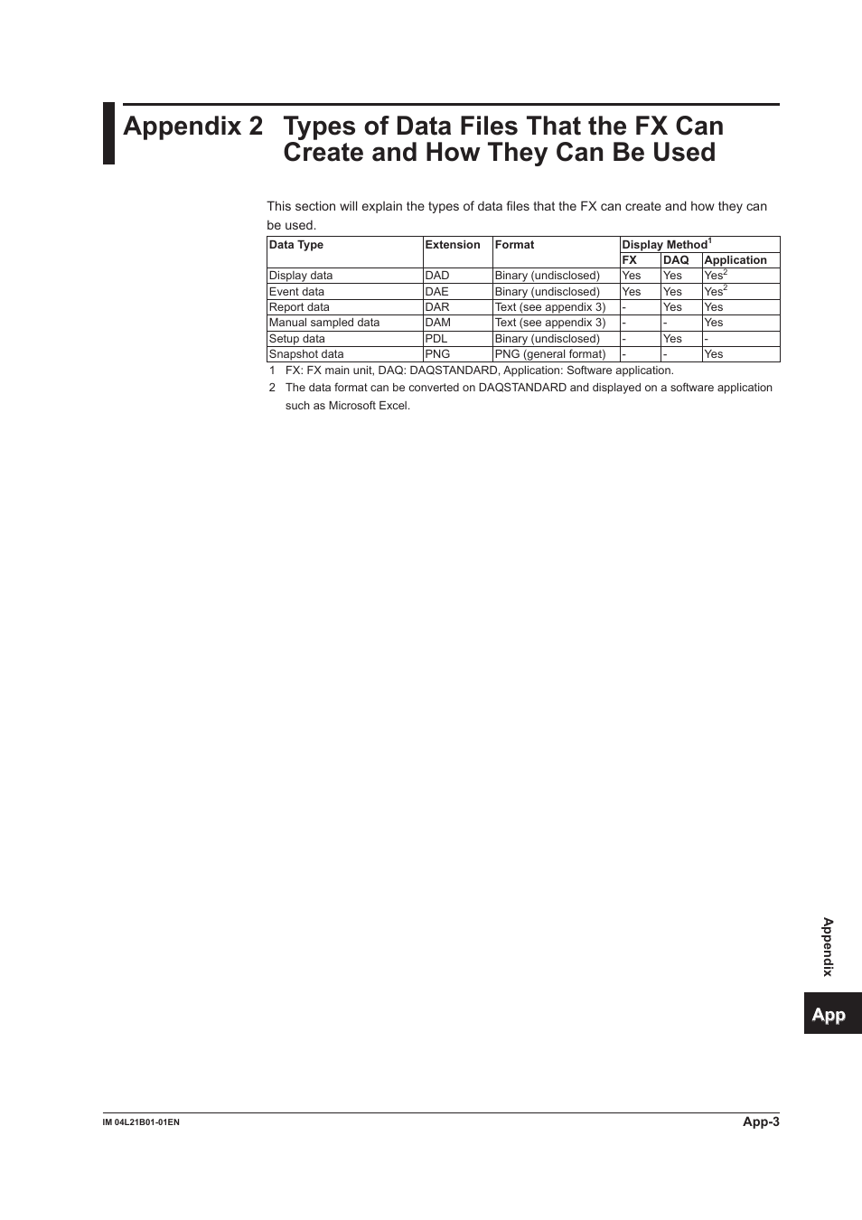 Appendix 2, App index | Yokogawa Value Series FX1000 User Manual | Page 316 / 327