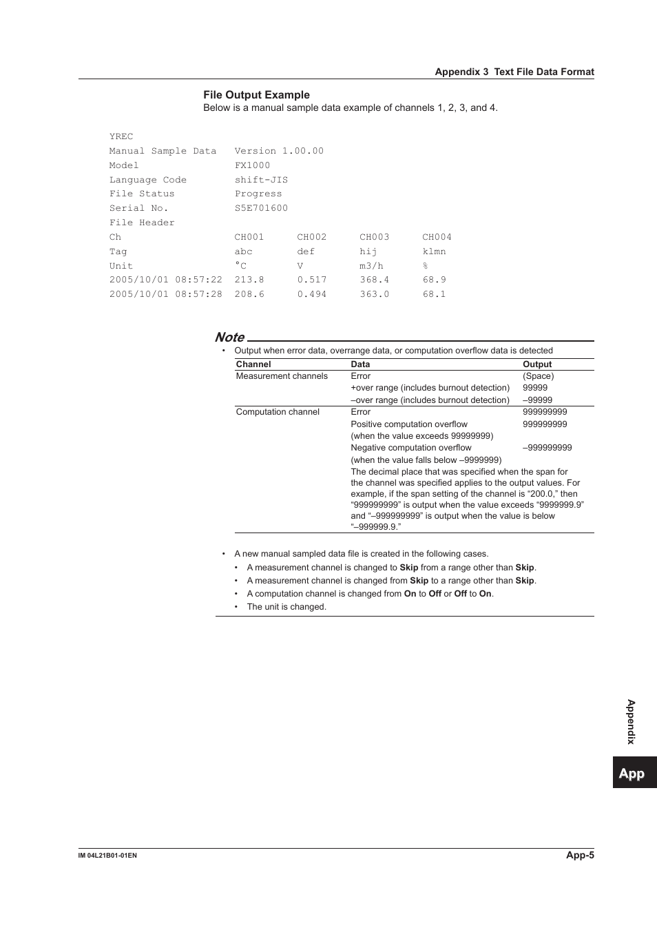 App index | Yokogawa Value Series FX1000 User Manual | Page 318 / 327