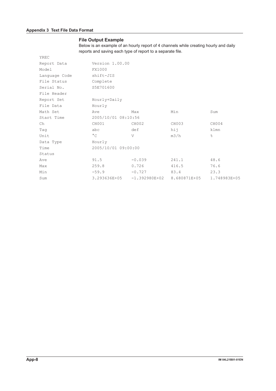 Yokogawa Value Series FX1000 User Manual | Page 321 / 327