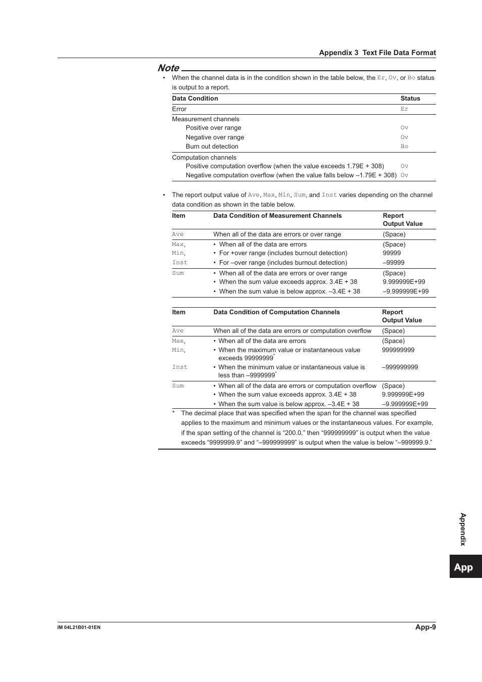 App index | Yokogawa Value Series FX1000 User Manual | Page 322 / 327